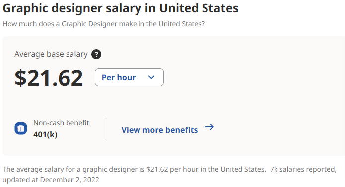 Graphic designer salary in United States