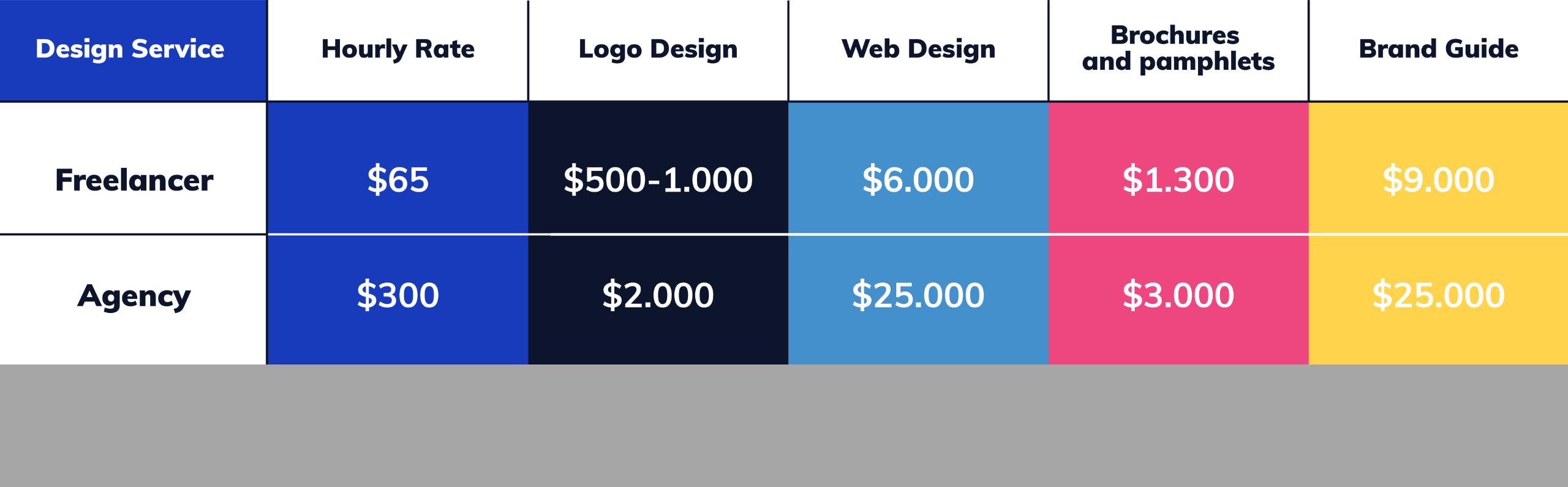 graphic design services price comparison